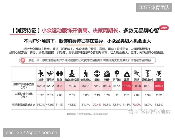 2026年后，可穿戴设备与户外运动场景的深度数据整合，将定义个人运动消费主战场